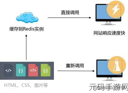 Redis OpsForValue 的应用场景全解析
