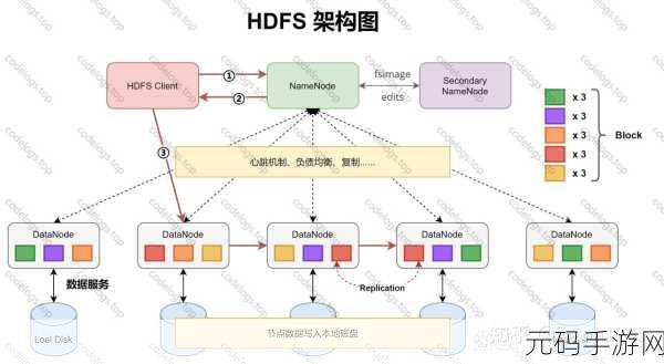 探索 Hadoop Flink 数据流向的奥秘