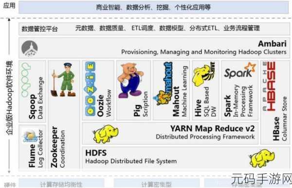 探索 Hadoop Flink 数据流向的奥秘
