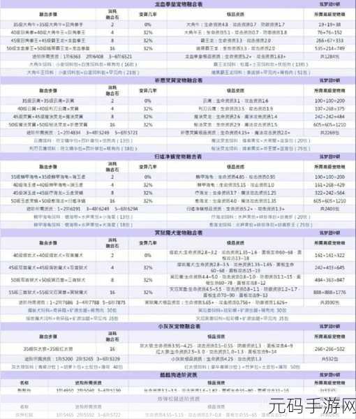 创造与魔法宠物融合石获取攻略及实用指南