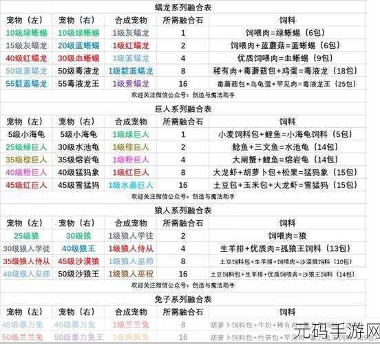 创造与魔法宠物融合石获取攻略及实用指南