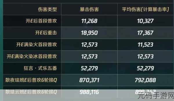 原神0命流浪者强度全面解析