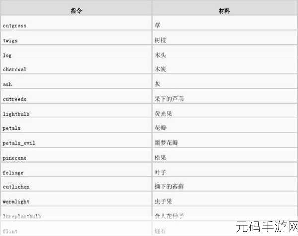 饥荒手游,树苗成长攻略、代码图鉴与资源管理策略全解析
