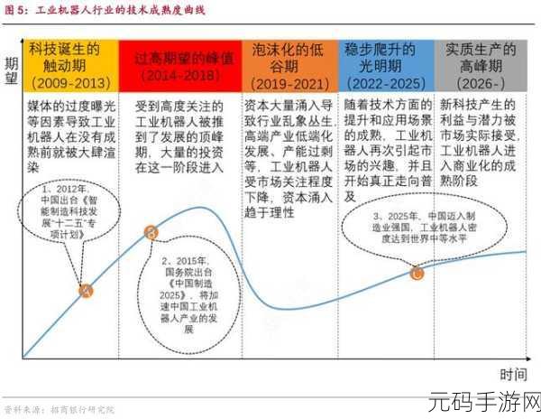 深入探究,Spark Pivot 技术的成熟度究竟如何?