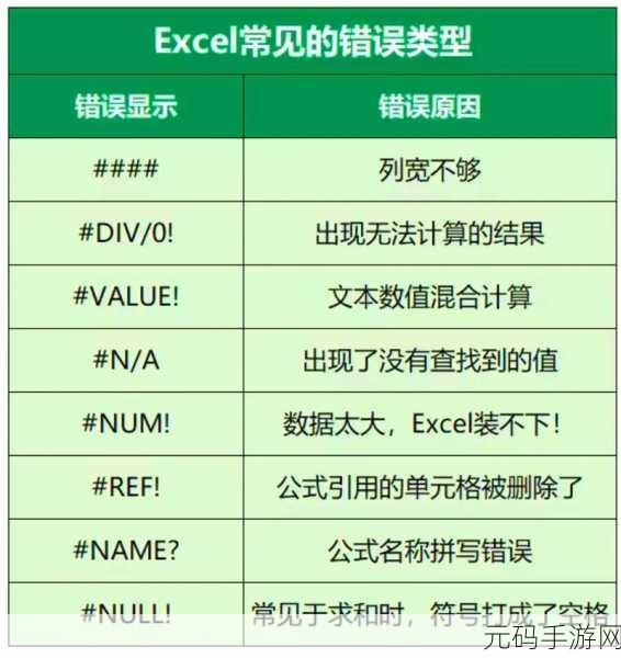 Excel 中数据单独展示秘籍大揭秘