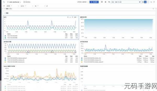 探秘 Ecshop Redis 安全策略,为手游保驾护航