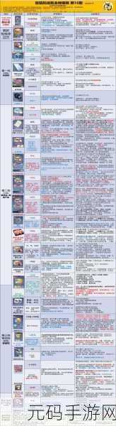 碧蓝航线兑换商店全面深度解析,系统玩法与可兑换物品详解