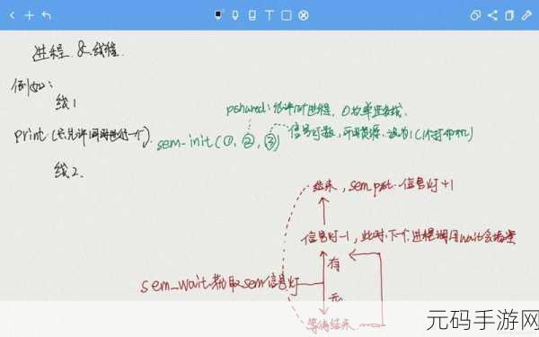 C MessageBox 在多线程中的应用之谜