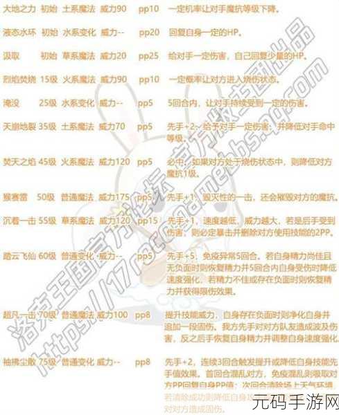 洛克王国纳舜诺德技能搭配全攻略