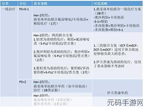 饥荒游戏小巧背心属性深度剖析与资源管理策略指南