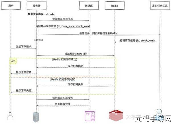 探究 C CreateInstance 的诸多限制