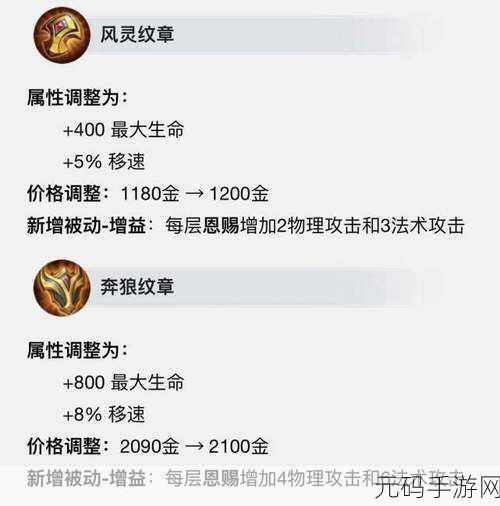 王者荣耀新辅助装备全面解析,战术革新与玩法升级
