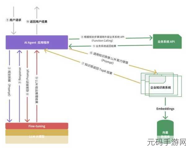 深度剖析,大数据 HBase 架构性能究竟如何?