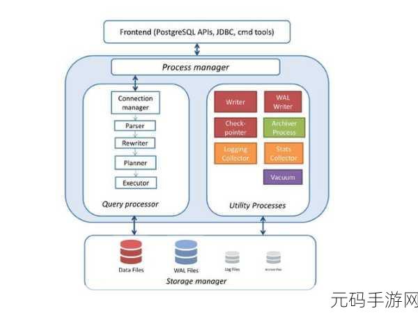 深度剖析,大数据 HBase 架构性能究竟如何?