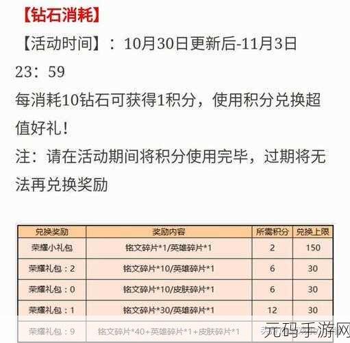王者荣耀4月钻石消耗活动盛大启幕,提前规划攒钻攻略赢取豪华奖励