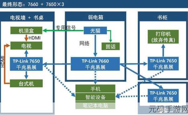 深度解析,TPLink 易展与桥接究竟有何差异?
