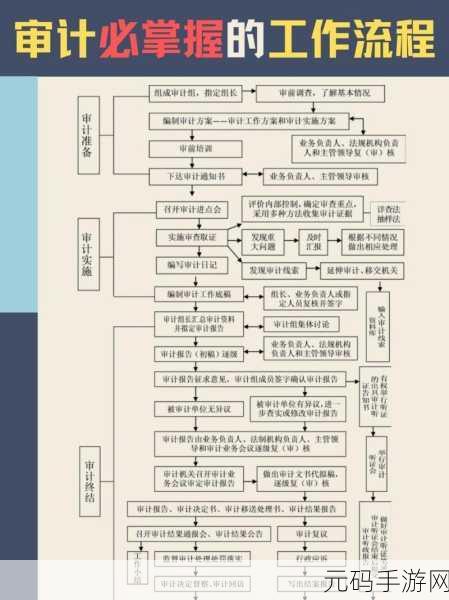DB2 数据库安全审计的变革应对之道