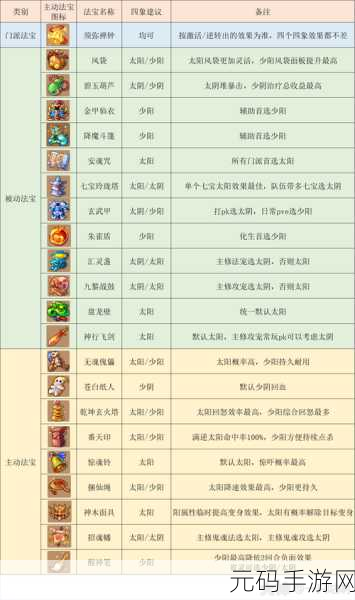 梦幻西游手游化生寺角色培养攻略,精选弟子搭配技巧揭秘