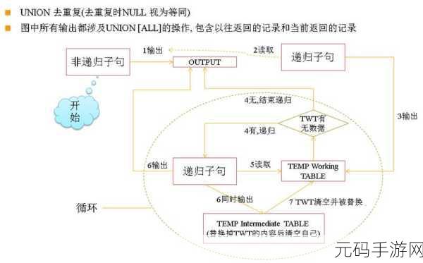 深度解析,Oracle SQL 递归的适用场景探秘