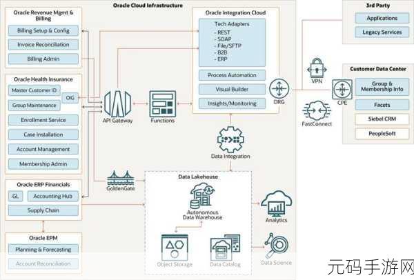 深度解析,Oracle SQL 递归的适用场景探秘