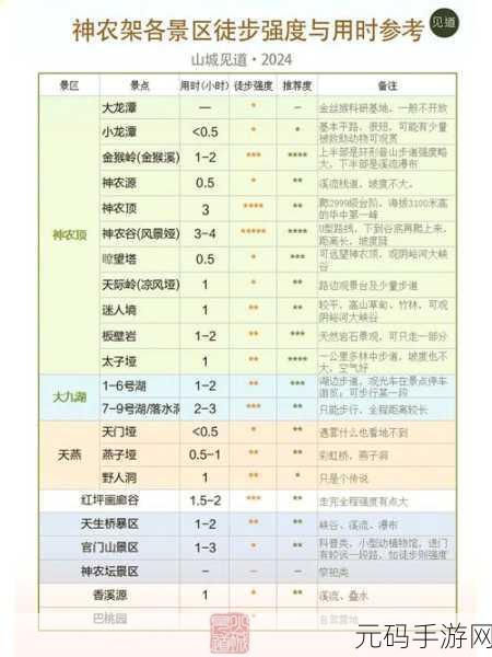 神仙道红土地种植费用全解析,打造高效收益的神仙乐园