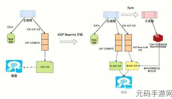 Redis sdiff 数据一致性的深度探究与攻略