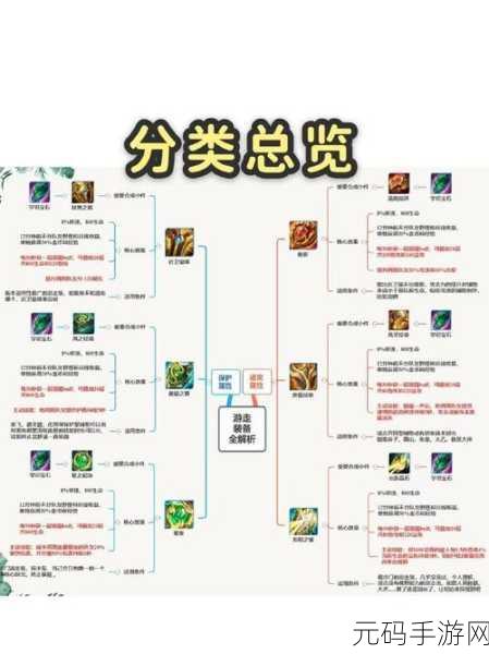 王者荣耀孤影程咬金非传统出装攻略,化身刺客,轻松驾驭王者40星局