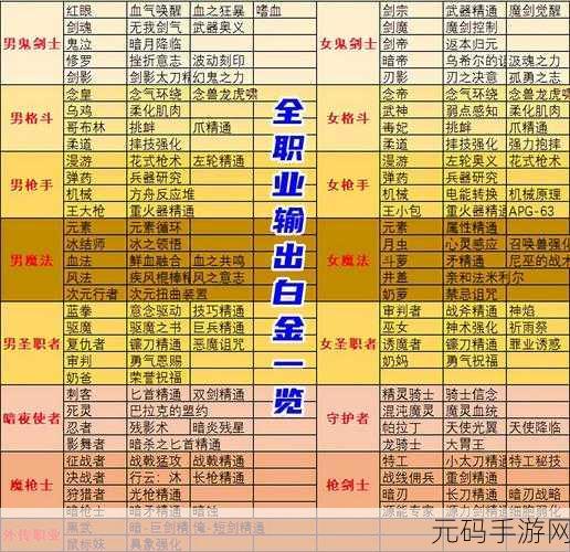 DNF2025年抗性徽章全解析,打造无敌防御的秘诀
