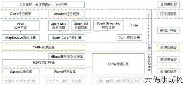 探索 HBase 与关系型数据库的数据交互奥秘