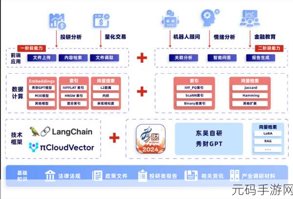 探索 HBase 与关系型数据库的数据交互奥秘