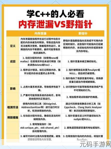 探秘 C++智能指针,提升资源利用率的神奇魔法