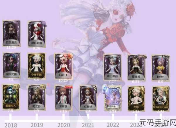 第五人格调香师高阶攻略,精通忘忧之香,迈向顶尖溜监管大师之路