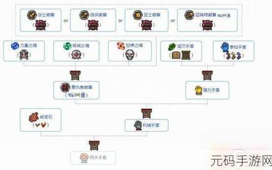 泰拉瑞亚配重块,获取途径揭秘及其在游戏中的多样神奇用途