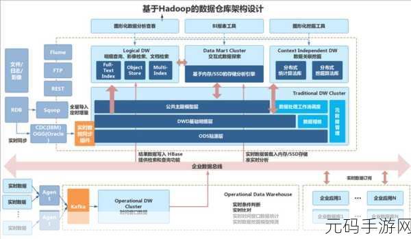 探秘 Hadoop 计算框架,性能保障的关键秘籍