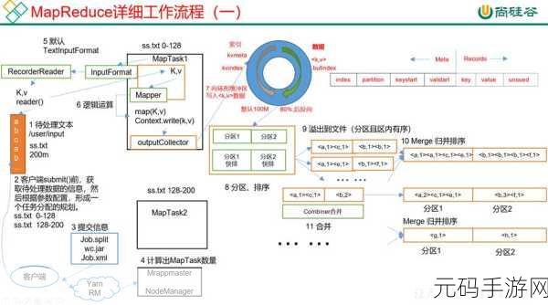 探秘 Hadoop 计算框架,性能保障的关键秘籍