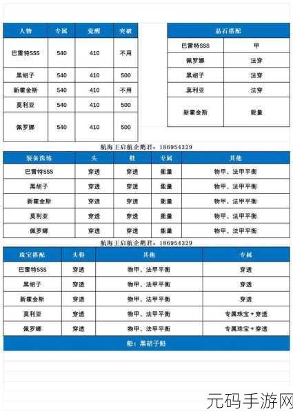 航海王激战与航海王启航,资源管理深度对比及高效策略全解析