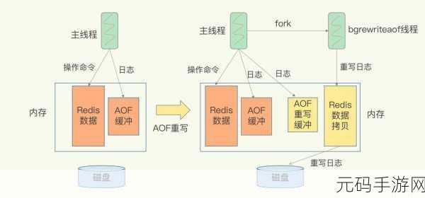 探索 Redis 增量同步的关键限制