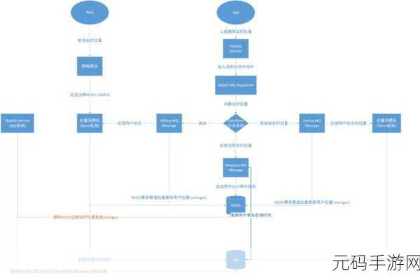 探索 Redis 增量同步的关键限制