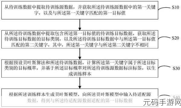 深入探究,HBase Region 数量如何适配数据量