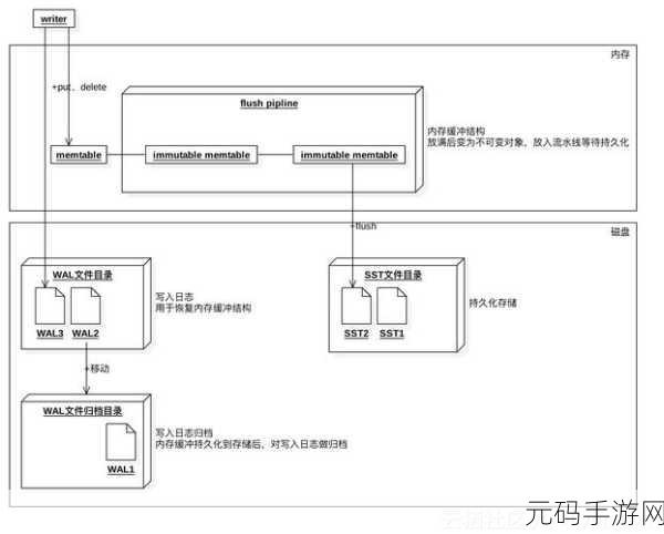 探索 ArangoDB 数据存储格式转换的秘诀