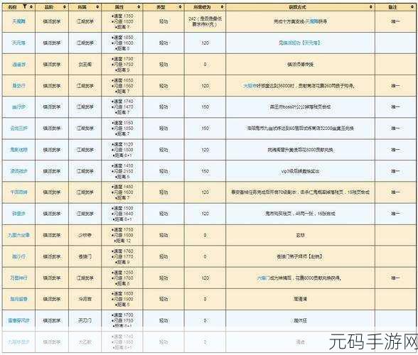 烟雨江湖奔雷刀法全攻略,解锁雷霆之势的秘籍与途径