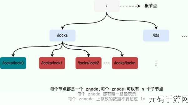 Zookeeper 大数据的分布式协调能力究竟如何?