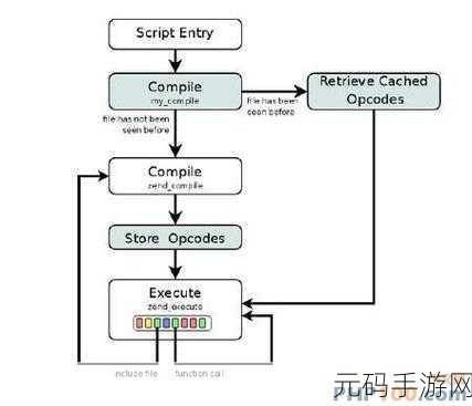 掌握 PHP 缓存技术的关键选择策略