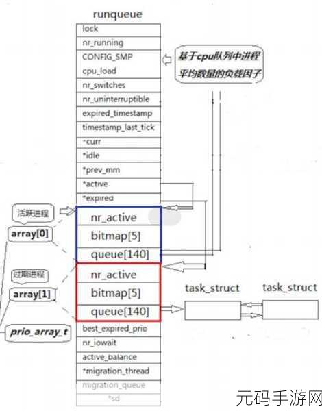 Linux C 编译器环境变量设置秘籍大公开
