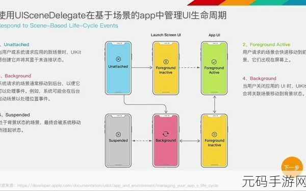 iOS 开发中应用生命周期管理秘籍