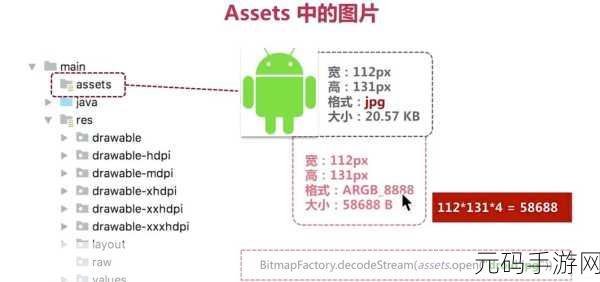 Android AnalogClock 内存优化秘籍大揭秘