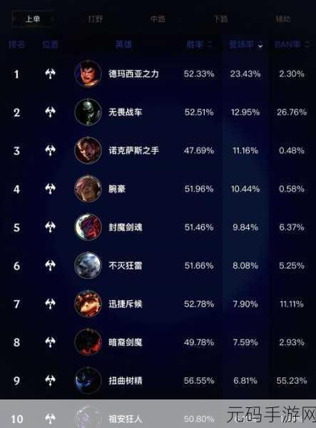 LOL手游玩家数量与游戏热度深度揭秘