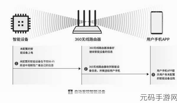 轻松搞定!360 家庭防火墙路由器恢复出厂设置秘籍