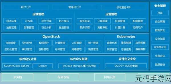 OpenStack 数据库数据安全秘籍大公开