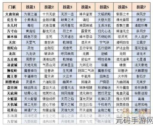 梦幻西游手游,各门派飞升技能大揭秘,全新游戏体验等你来探索